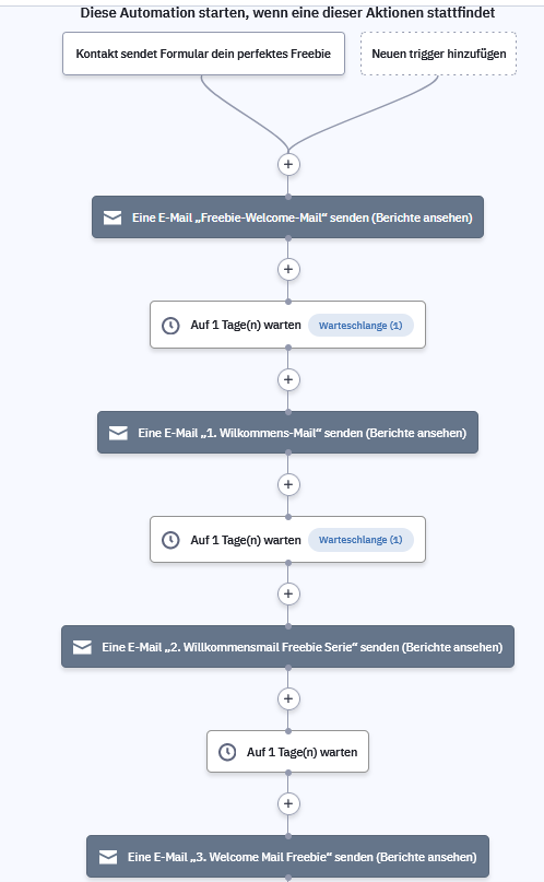 ActiveCampaign Automation Beispiel